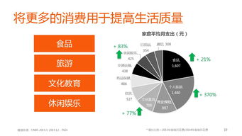 解讀養(yǎng)老機構(gòu)的6種定價策略及市場調(diào)查方法