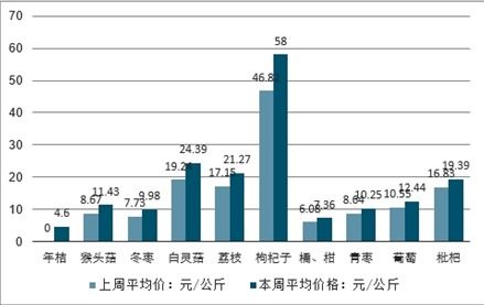2021-2027年中國農(nóng)產(chǎn)品批發(fā)行業(yè)深度研究與市場需求預測報告