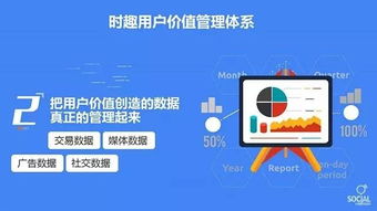 移動時(shí)代如何讓公司增值 以產(chǎn)品為“1”，用戶為“0”，通過市場調(diào)查驅(qū)動價(jià)值提升