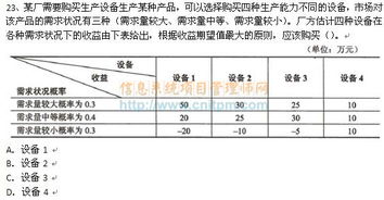 生產(chǎn)設(shè)備選購決策 基于不同需求狀況的產(chǎn)能規(guī)劃分析